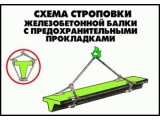  Схема строповки железобетонной балки с предохранительными прокладками