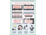  Монтаж внутренних санитарно технических систем и оборудования